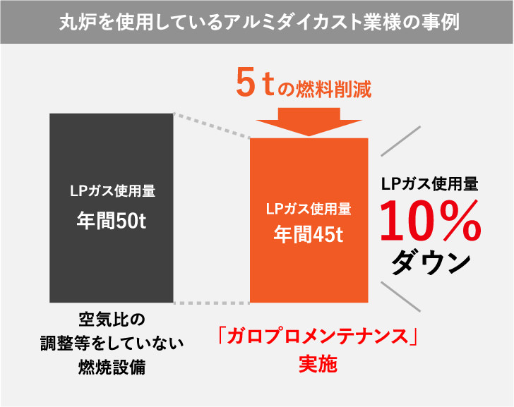 ニイミ産業のLPガス供給システム