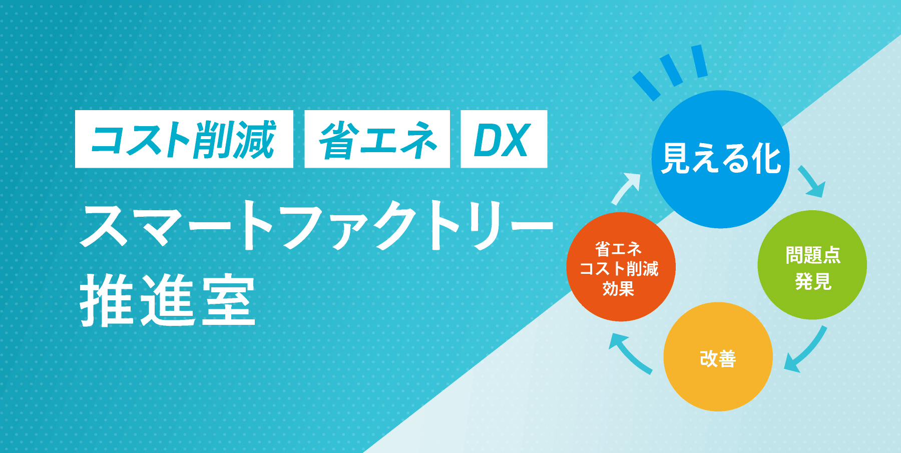 スマートファクトリ―推進室　コスト削減・省エネ・DXサービス