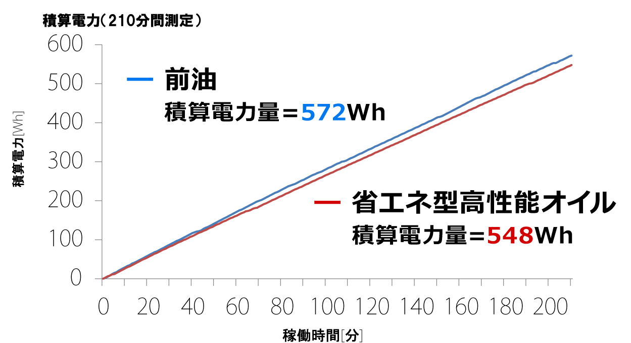 積算電力量比較画像