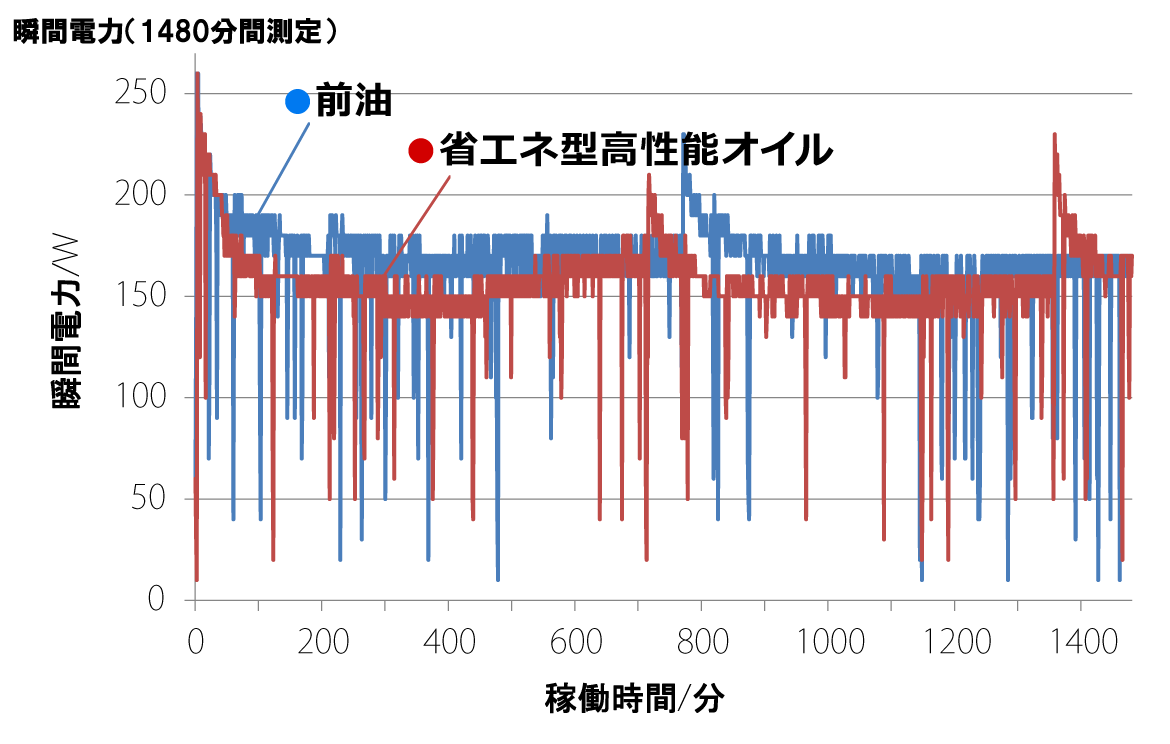 瞬間電力比較画像