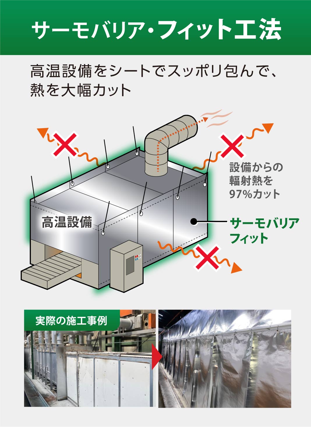 工場の暑さ対策と省エネ！室温改善の実例 | ニイミ産業 工業用LPガス部門