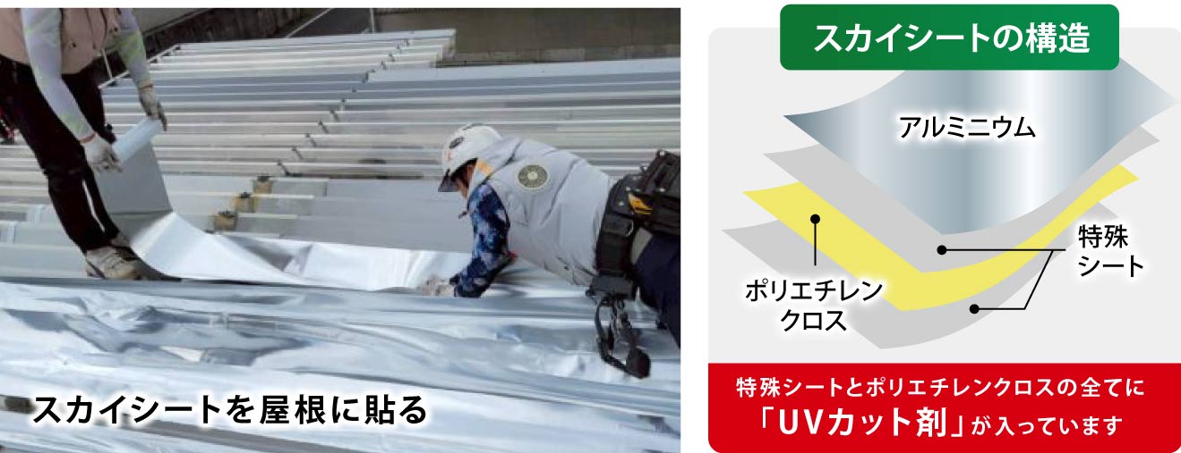 サーモバリア　スカイ工法による暑さ対策のお
