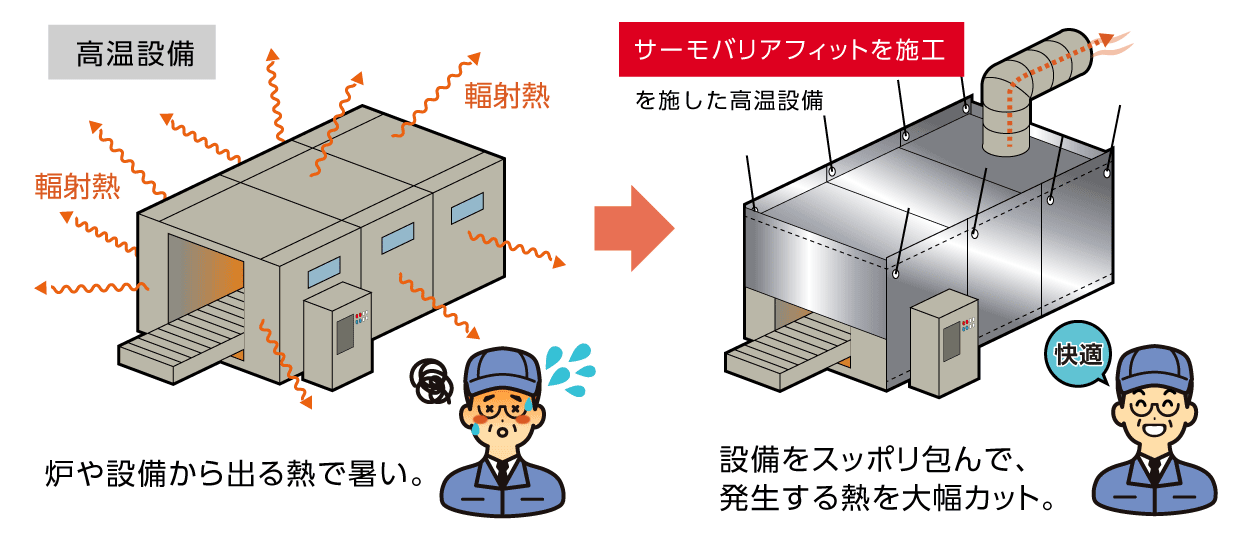 サーモバリアフィット工法のメリット概要