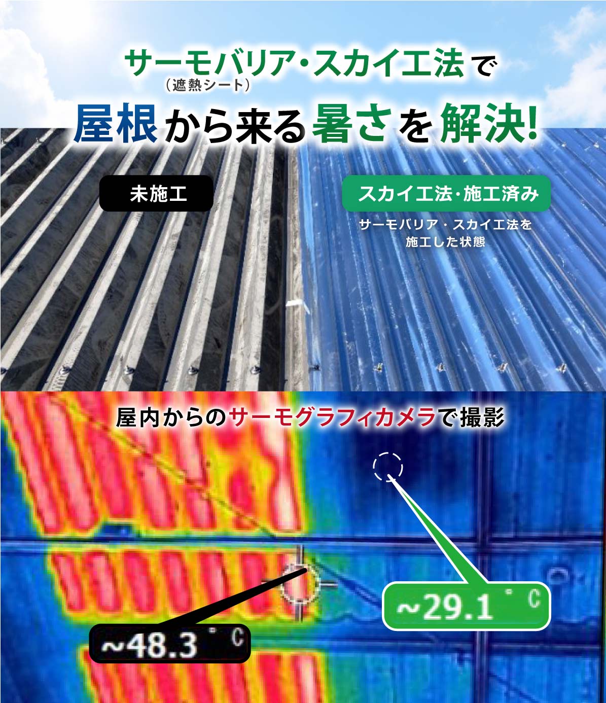 遮熱シートサーモバリア・スカイ工法　屋根からくる暑さを解決