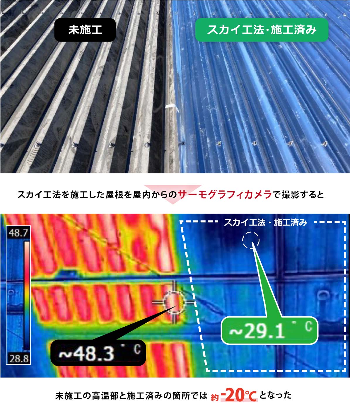 遮熱シートサーモバリア・スカイ工法　屋根からくる暑さを解決