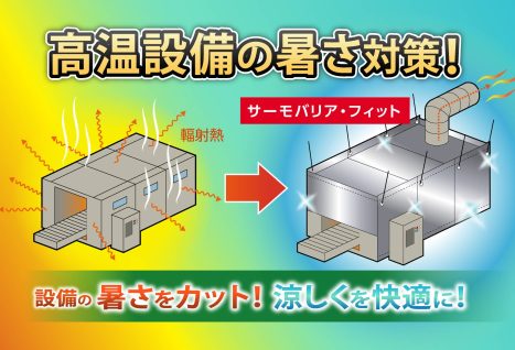 高温設備×遮熱シート《フィット工法》 <br>＝工場の快適環境を実現