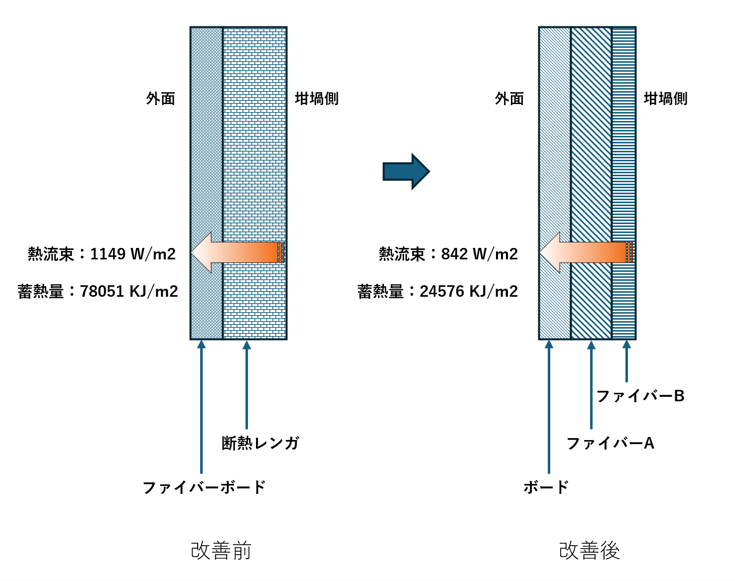 炉体構成の変更