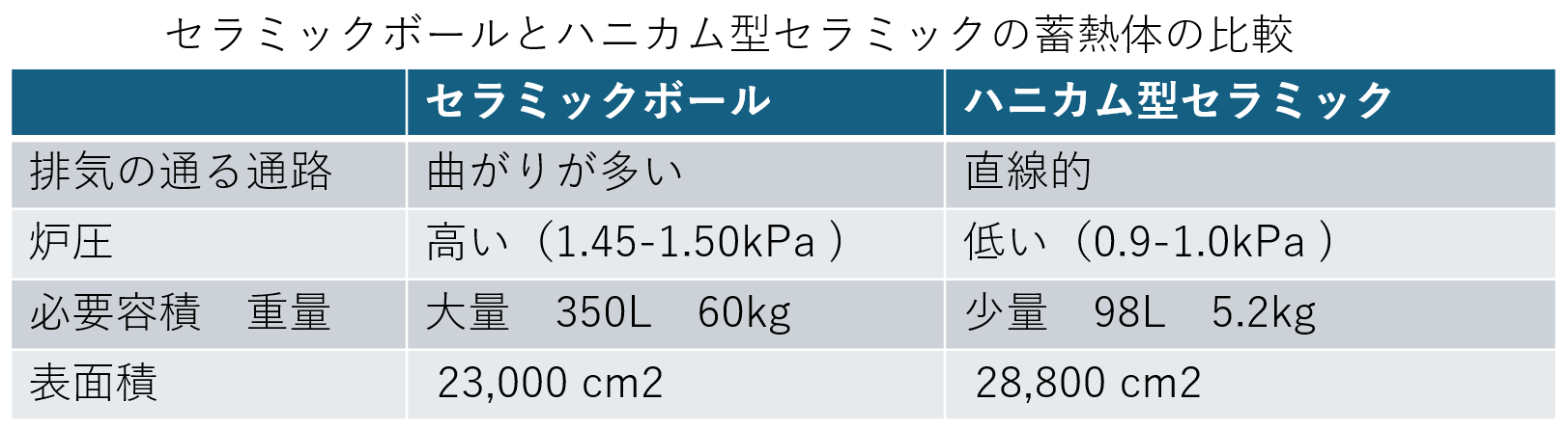 表
